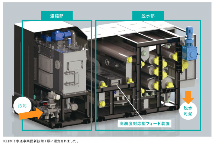 汚泥脱水機|水環境事業|月島JFEアクアソリューション